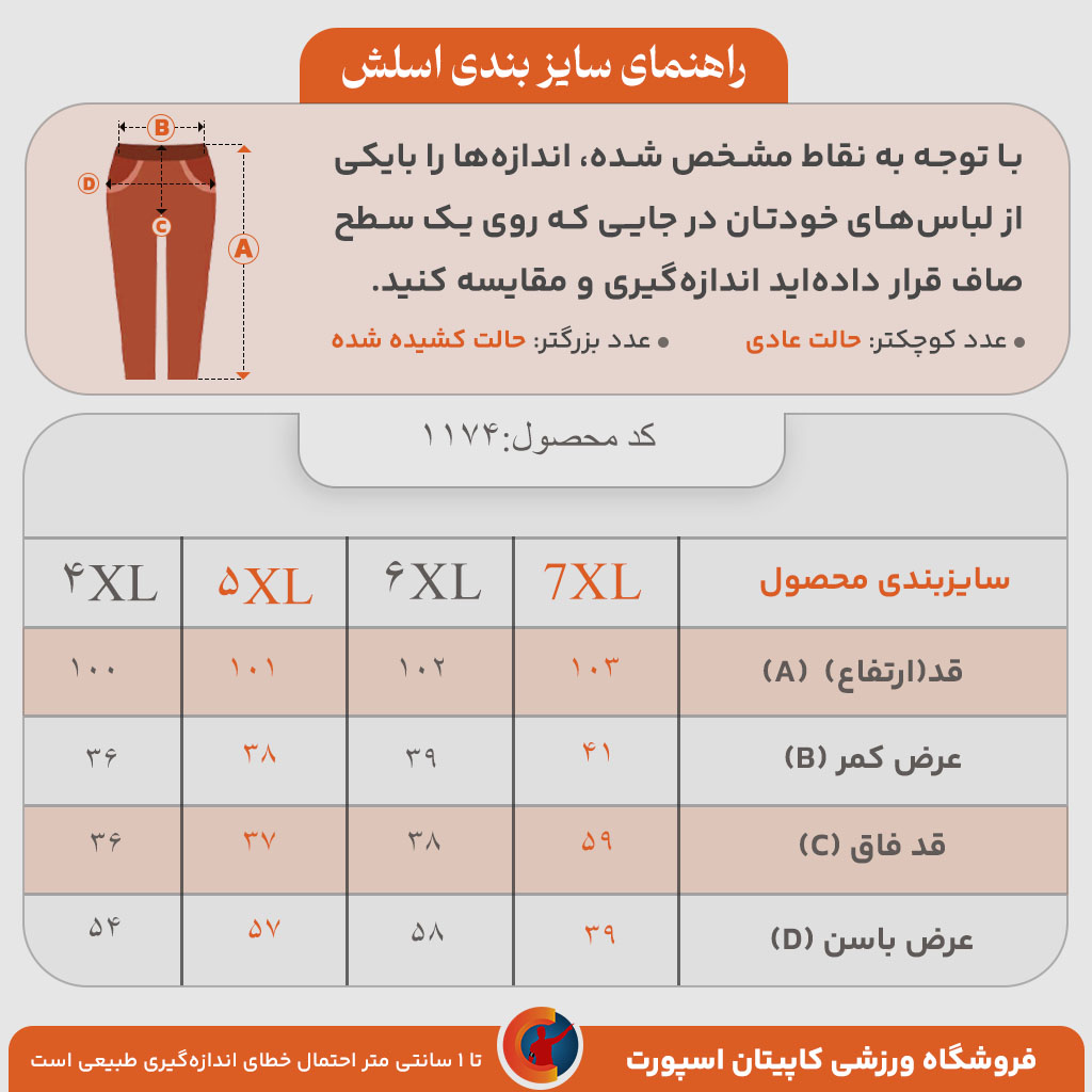 جدول توضیحات